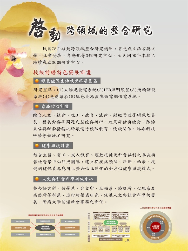 整合研究